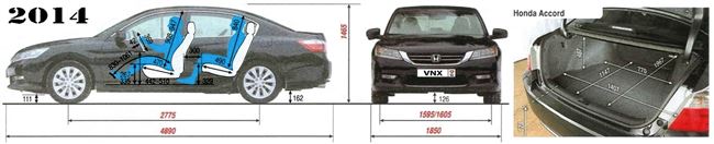 Технические характеристики Honda Accord
